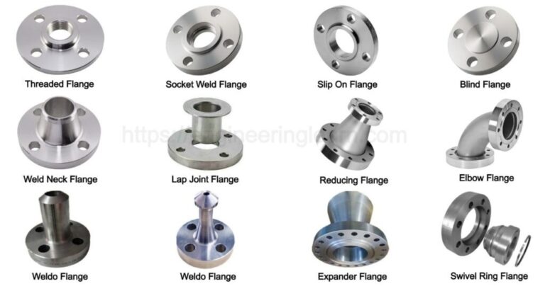 Exploring the Different Types of Slip On Flanges